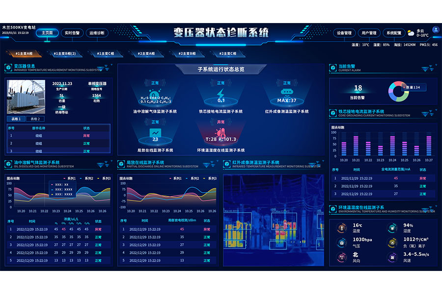 變壓器狀態綜合監測預警系統